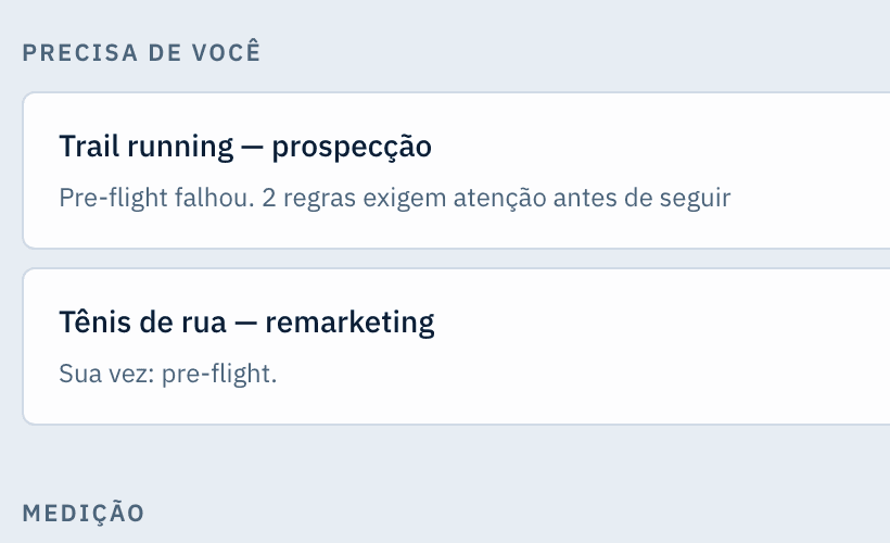 Painel do Gaintent mostrando gasto do dia, receita atribuída e o resultado por campanha.